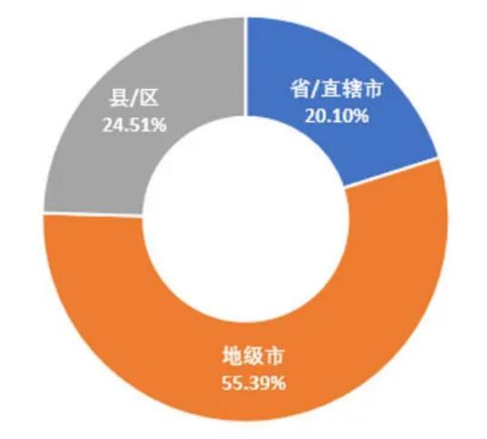 5G領(lǐng)銜新基建，政策環(huán)境是關(guān)鍵 ——我國地方5G政策環(huán)境分析