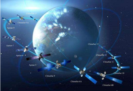 馬斯克的“星鏈”即將公測(cè) 中國(guó)衛(wèi)星互聯(lián)網(wǎng)時(shí)代何時(shí)到來(lái)？