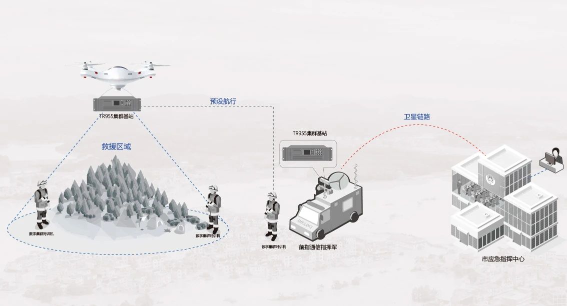 北峰創(chuàng)新無人機(jī)370MHz應(yīng)急通信解決方案，化解“三斷”場(chǎng)景通信難題