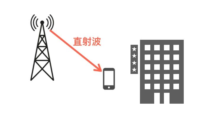 科普：無線電波的5種傳輸方式！