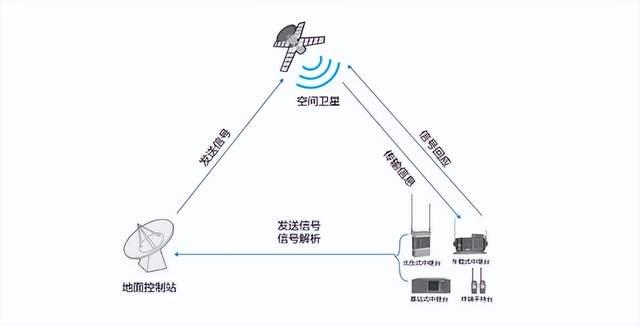 衛(wèi)星通信如何在應急救援中發(fā)揮作用？